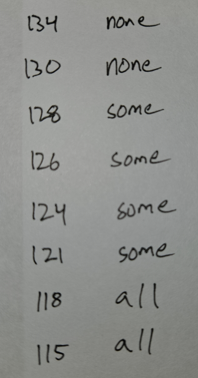 A piece of paper with the recordings 134 none, 130 none, 128 some, 126 some, 124 some, 121 some, 118 all, 115 all